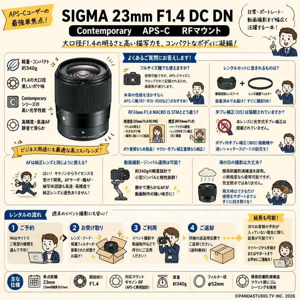 SIGMA 23mm F1.4 DC DN Contemporary APS-C RFマウント FAQ（よくある質問と答え）