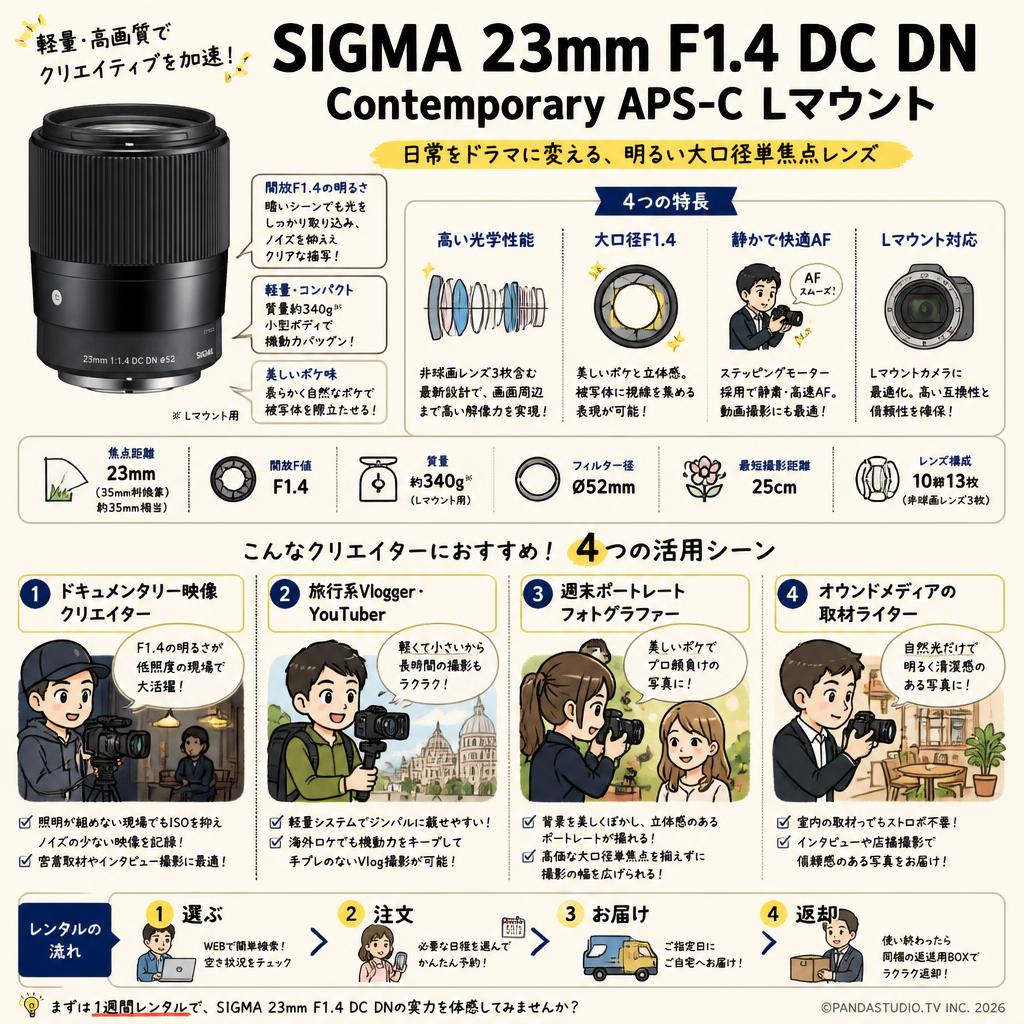 SIGMA 23mm F1.4 DC DN Contemporary APS-C Lマウント おもな対象のお客様