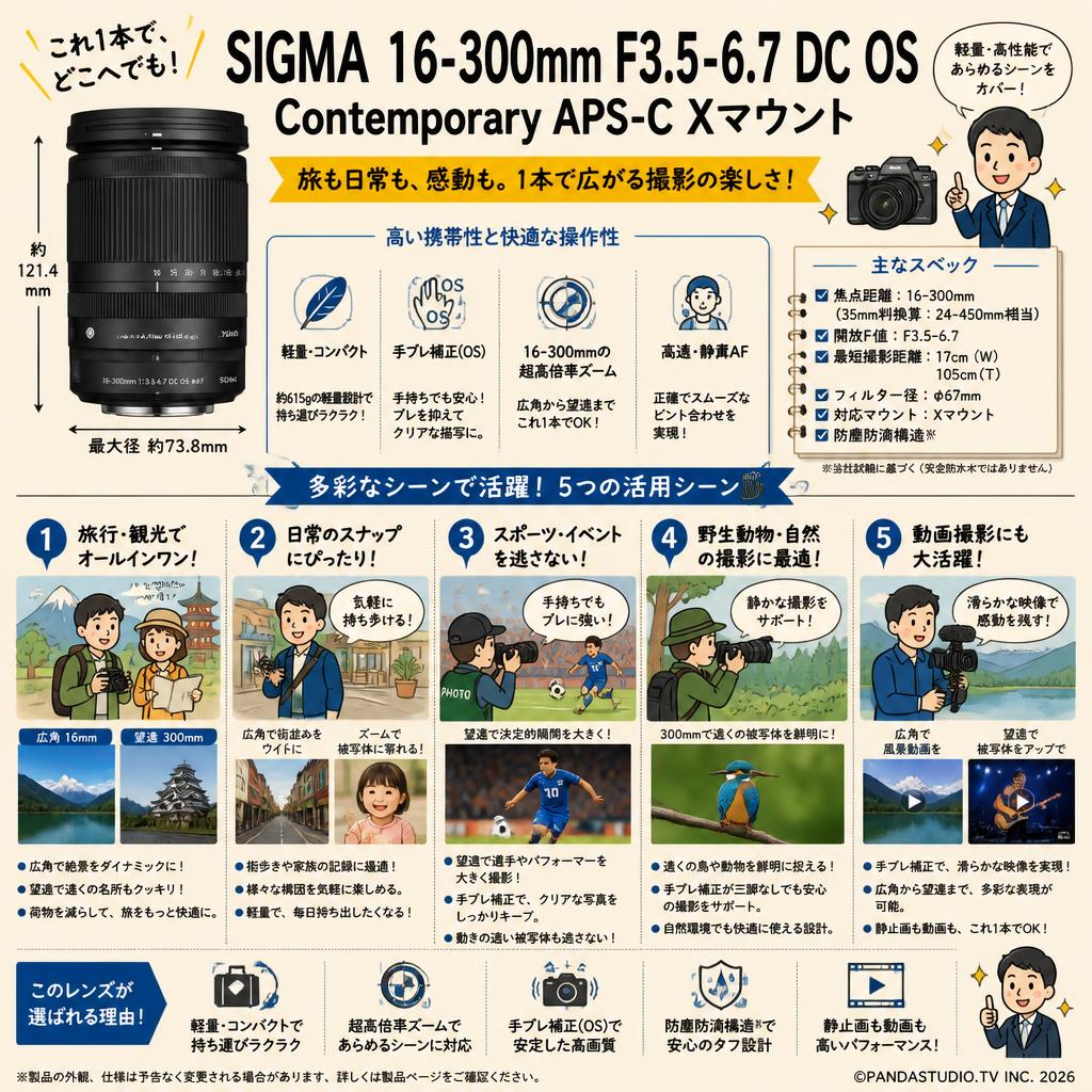 SIGMA 16-300mm F3.5-6.7 DC OS  Contemporary APS-C Xマウント 用途