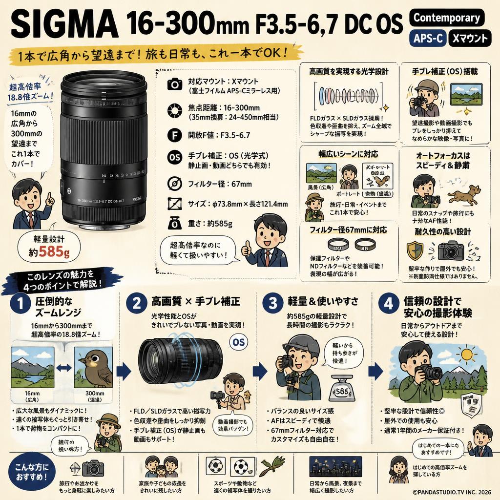 SIGMA 16-300mm F3.5-6.7 DC OS  Contemporary APS-C Xマウント FAQ（よくある質問と答え）