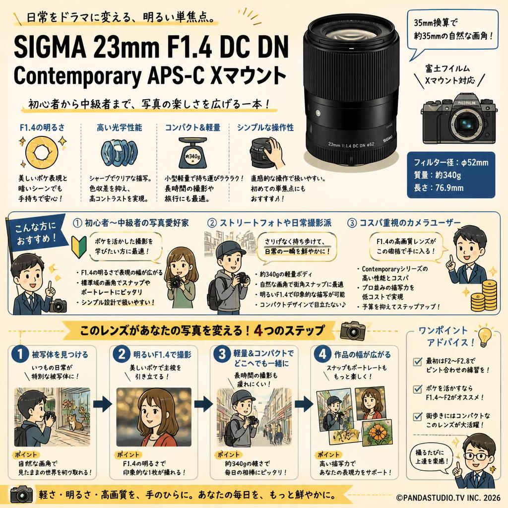 SIGMA 23mm F1.4 DC DN Contemporary APS-C Xマウント おもな対象のお客様