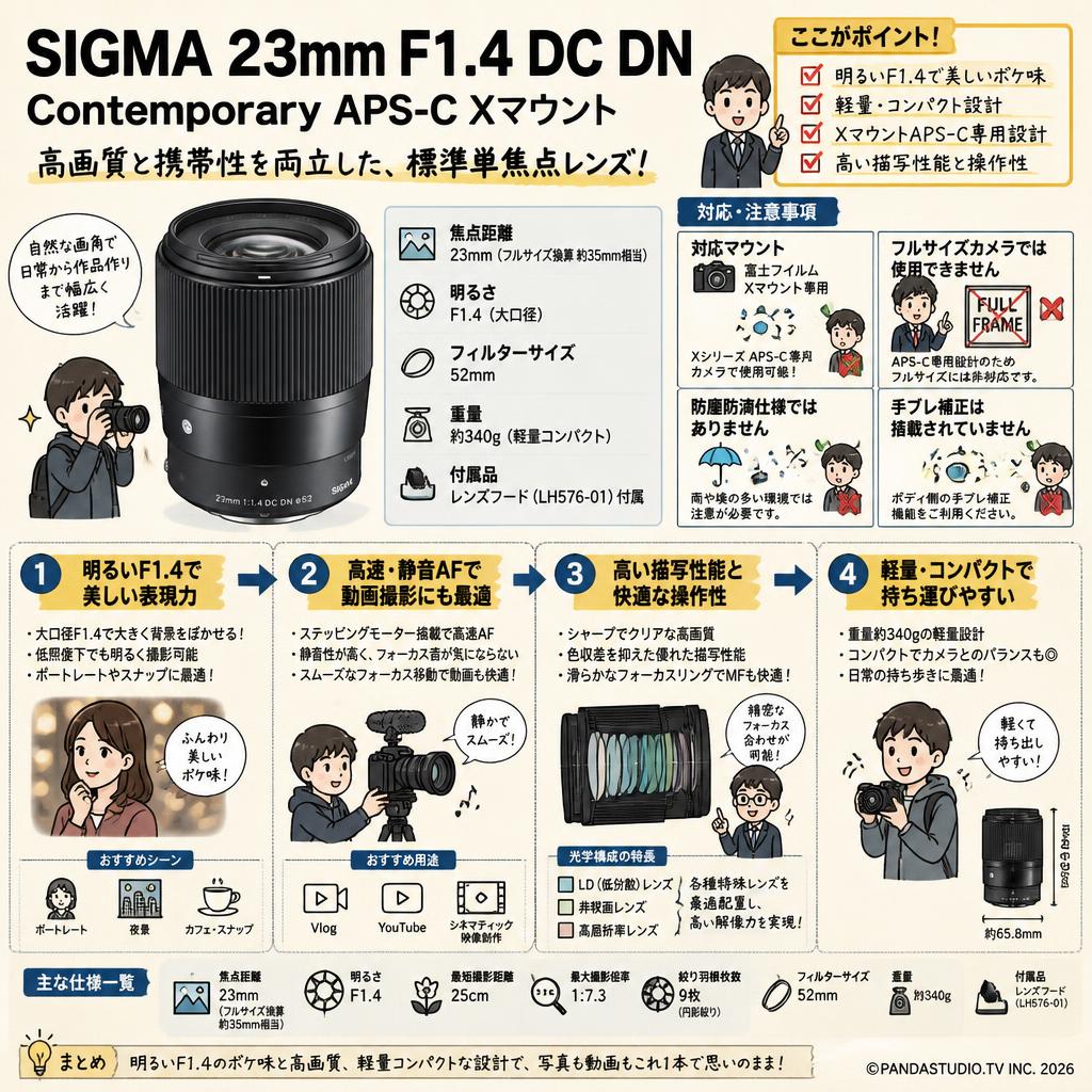 SIGMA 23mm F1.4 DC DN Contemporary APS-C Xマウント FAQ（よくある質問と答え）