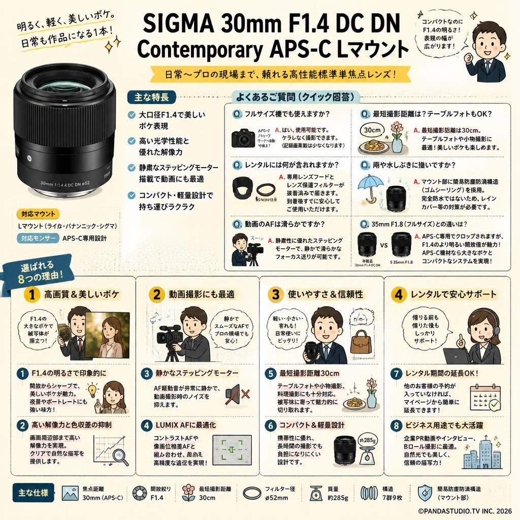 SIGMA 30mm F1.4 DC DN Contemporary APS-C Lマウント FAQ（よくある質問と答え）