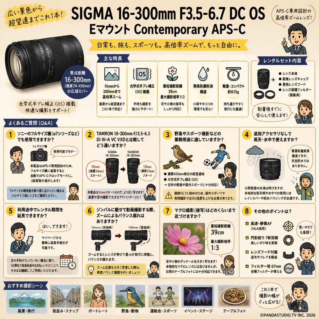 SIGMA 16-300mm F3.5-6.7 DC OS Eマウント Contemporary APS-C FAQ（よくある質問と答え）