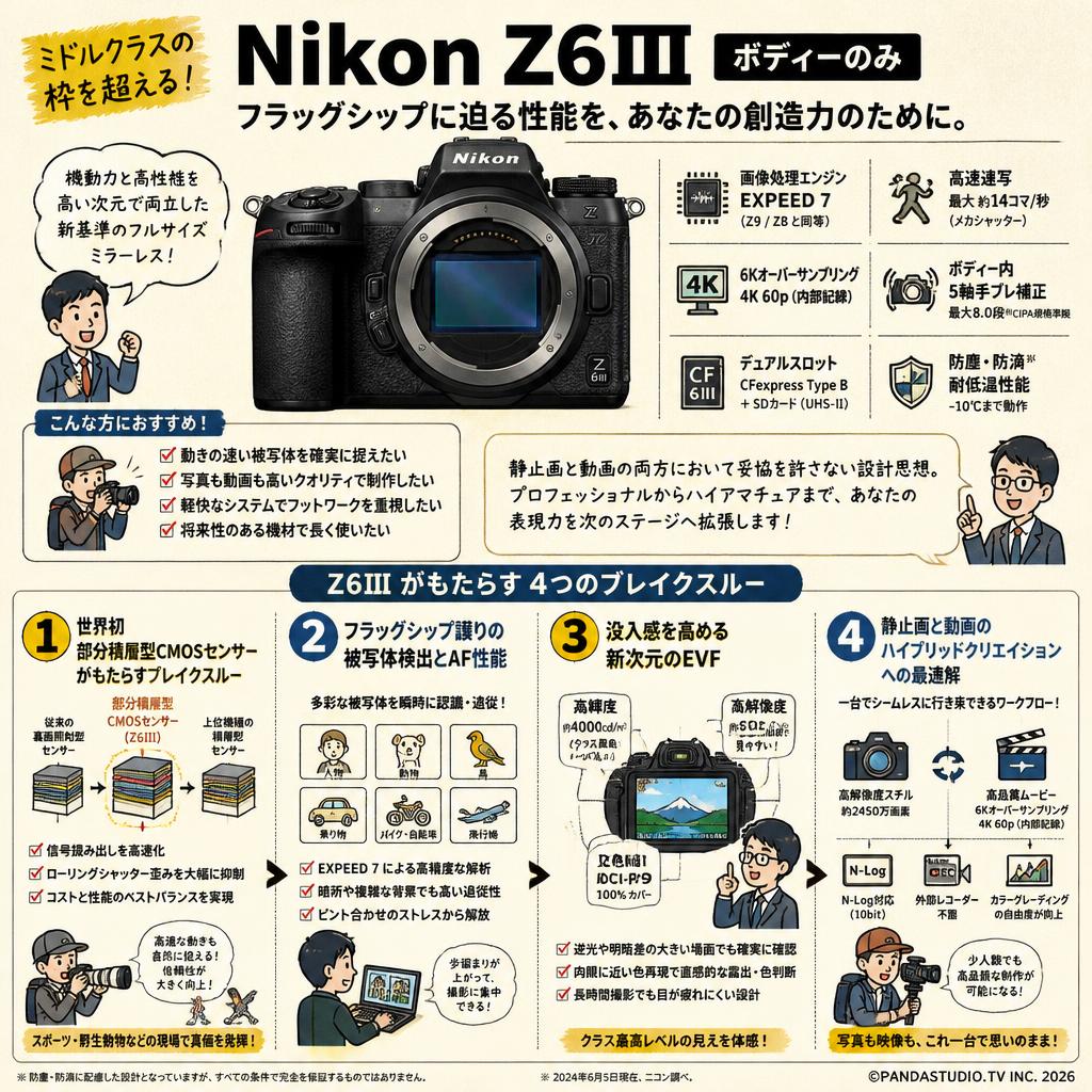 Nikon Z6III ボディーのみ 概要