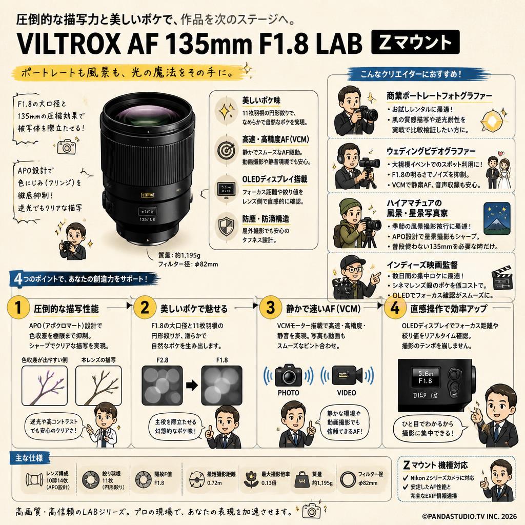 VILTROX AF 135mm F1.8 LAB  Zマウント おもな対象のお客様