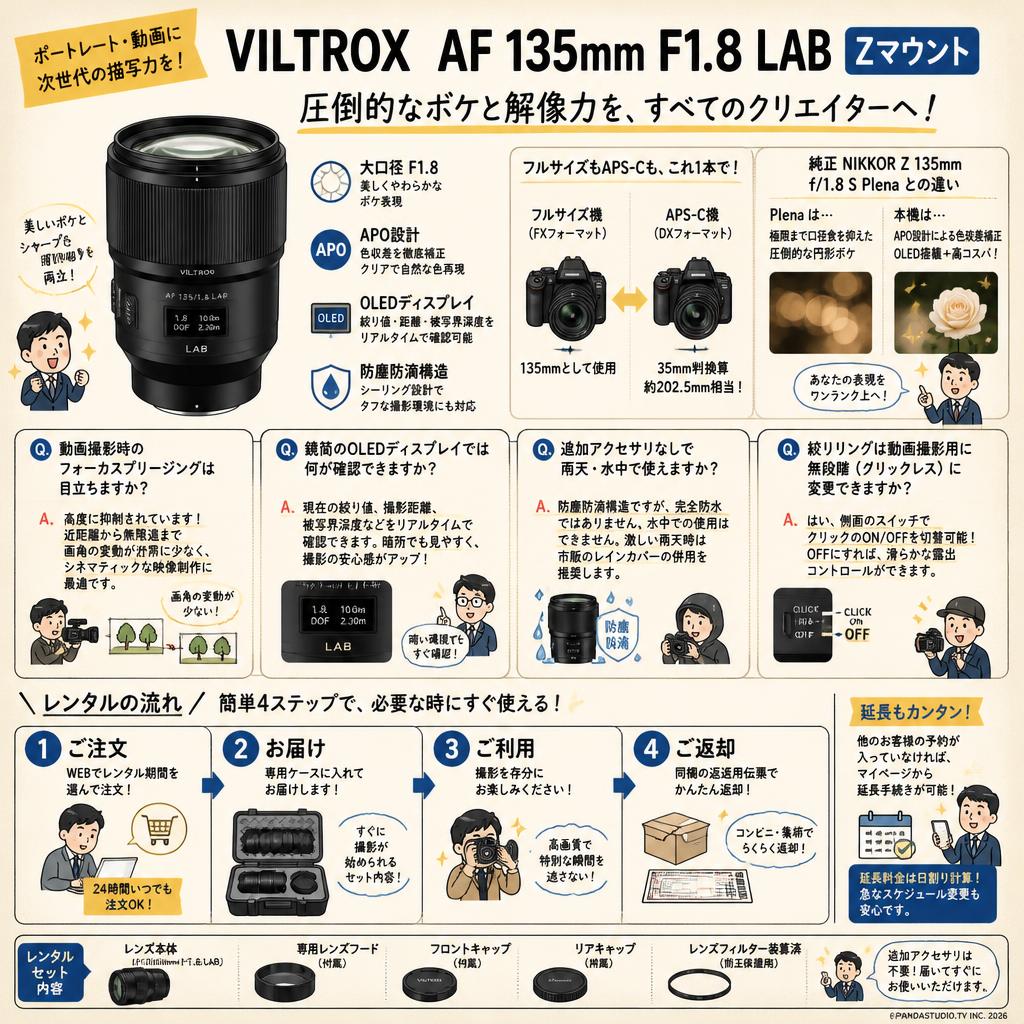 VILTROX AF 135mm F1.8 LAB  Zマウント FAQ（よくある質問と答え）