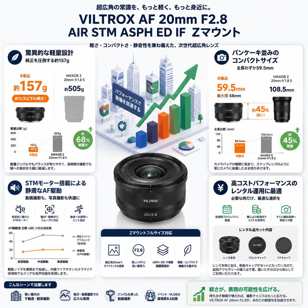 Viltrox AF 20mm F2.8 AIR STM ASPH ED IF  Zマウント セールスポイント