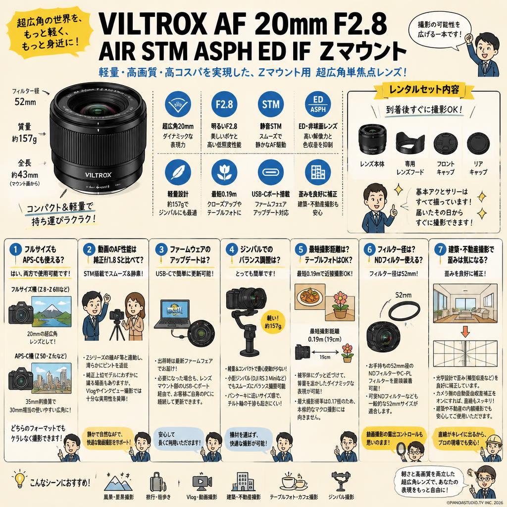 Viltrox AF 20mm F2.8 AIR STM ASPH ED IF  Zマウント FAQ（よくある質問と答え）