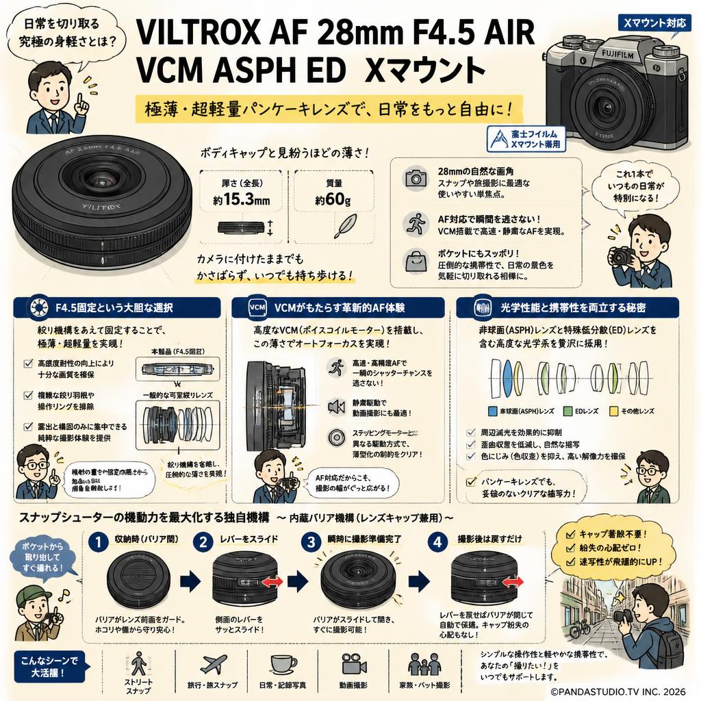 Viltrox AF 28mm F4.5 AIR VCM ASPH ED  Xマウント 概要