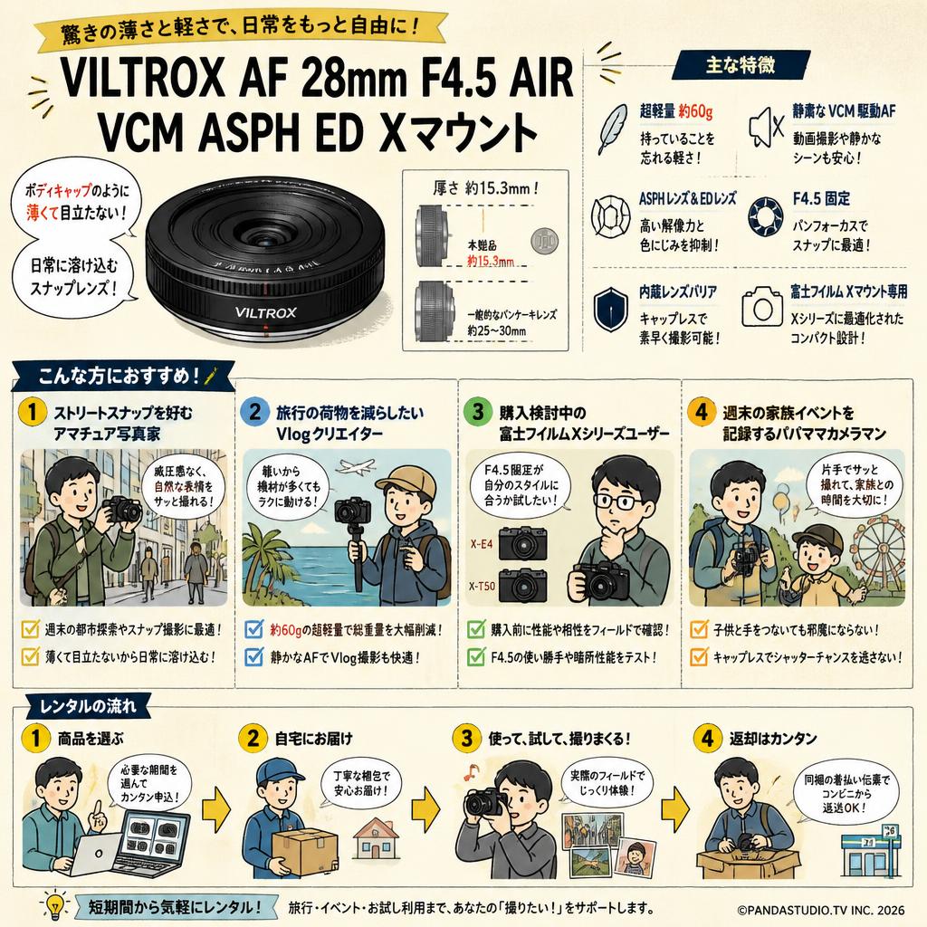 Viltrox AF 28mm F4.5 AIR VCM ASPH ED  Xマウント おもな対象のお客様