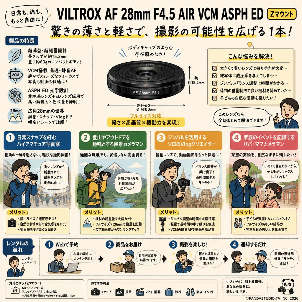 Viltrox AF 28mm F4.5 AIR VCM ASPH ED  Zマウント おもな対象のお客様