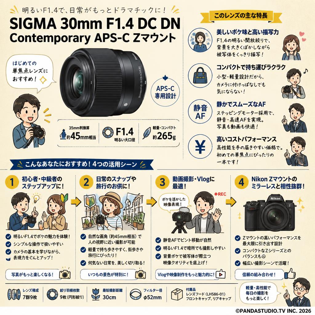 SIGMA 30mm F1.4 DC DN Contemporary APS-C Zマウント おもな対象のお客様