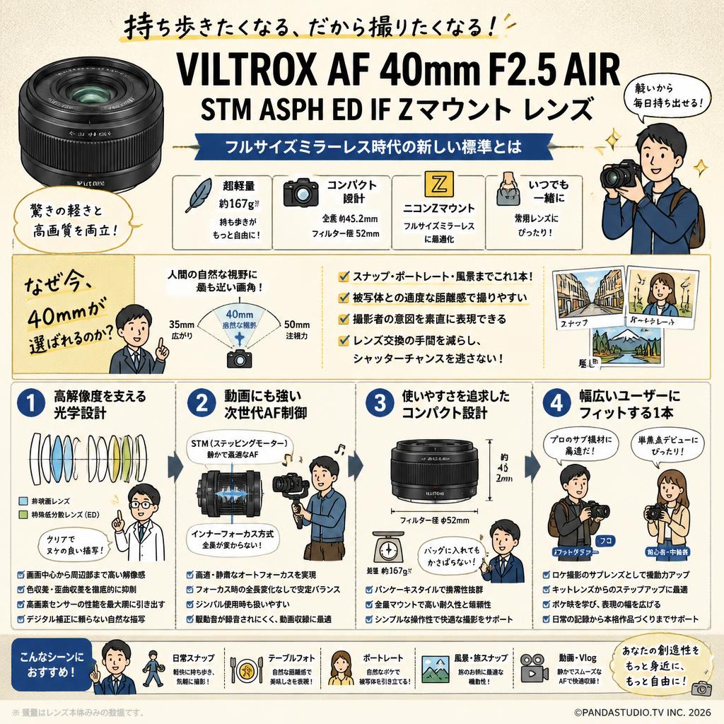 Viltrox AF 40mm F2.5 AIR STM ASPH ED IF Zマウント レンズ 概要