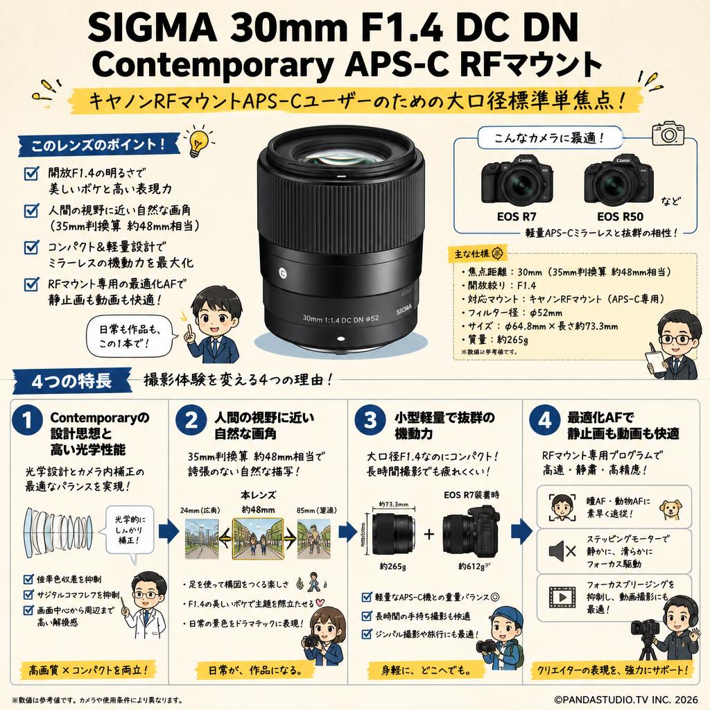 SIGMA 30mm F1.4 DC DN Contemporary APS-C RFマウント 概要
