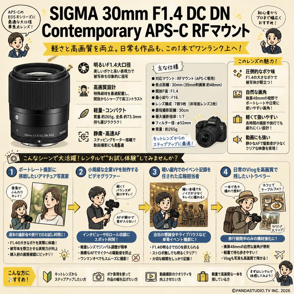 SIGMA 30mm F1.4 DC DN Contemporary APS-C RFマウント おもな対象のお客様