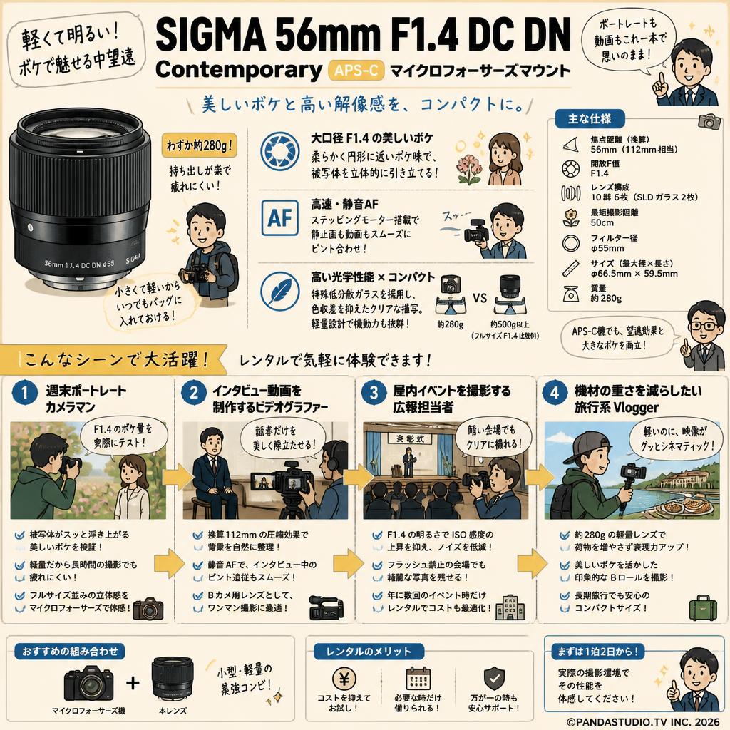 SIGMA 56mm F1.4 DC DN Contemporary APS-C マイクロフォーサーズマウント おもな対象のお客様