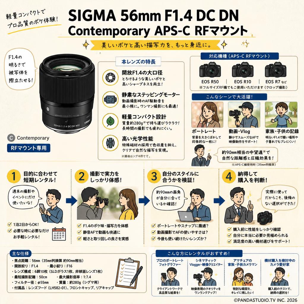 SIGMA 56mm F1.4 DC DN Contemporary APS-C RFマウント おもな対象のお客様