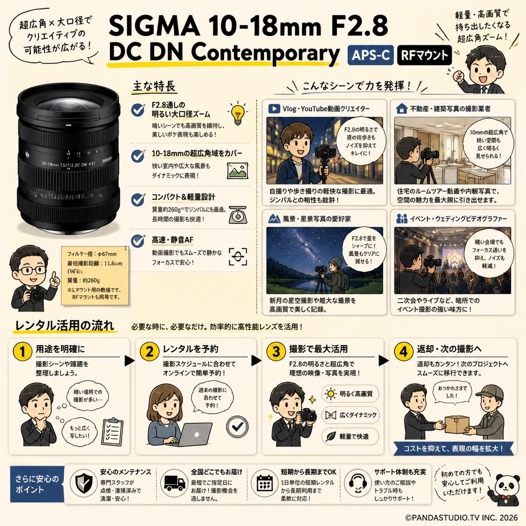 SIGMA 10-18mm F2.8 DC DN Contemporary APS-C RFマウント おもな対象のお客様