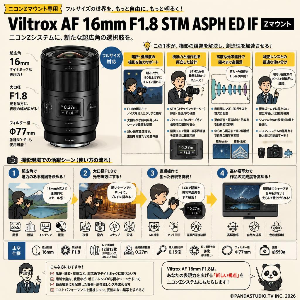 Viltrox AF 16mm F1.8 STM ASPH ED IF  Zマウント 概要