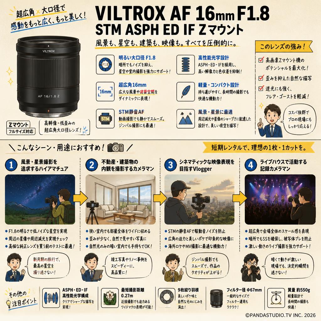 Viltrox AF 16mm F1.8 STM ASPH ED IF  Zマウント おもな対象のお客様