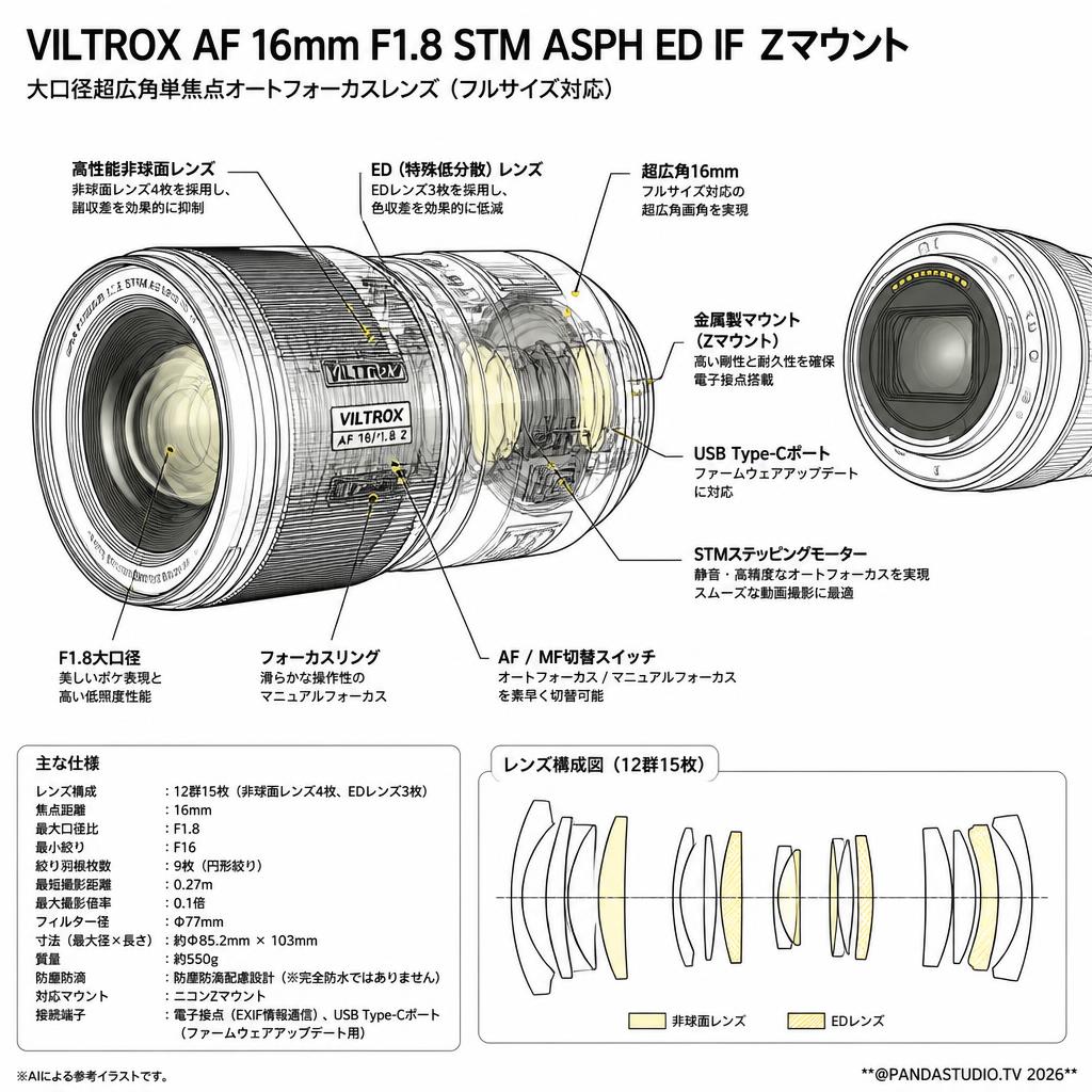 Viltrox AF 16mm F1.8 STM ASPH ED IF  Zマウント スペック