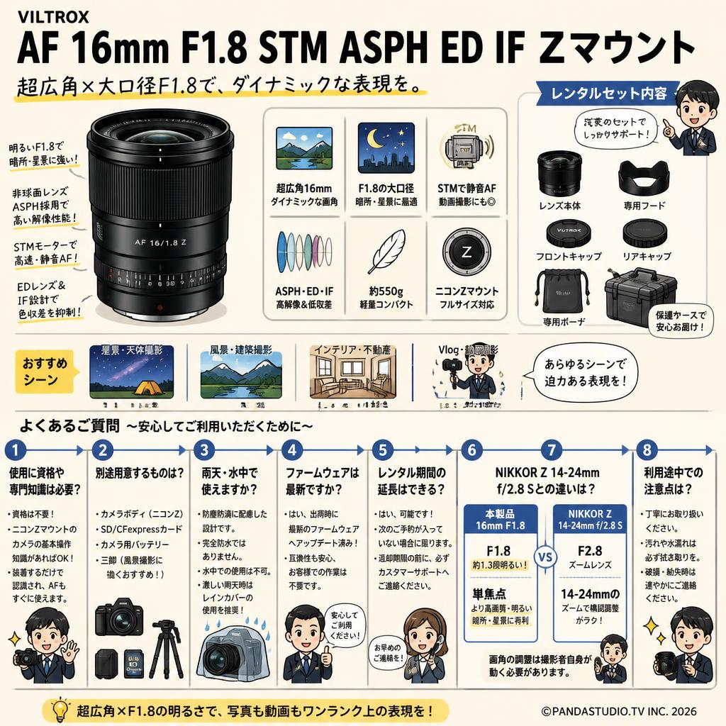 Viltrox AF 16mm F1.8 STM ASPH ED IF  Zマウント FAQ（よくある質問と答え）