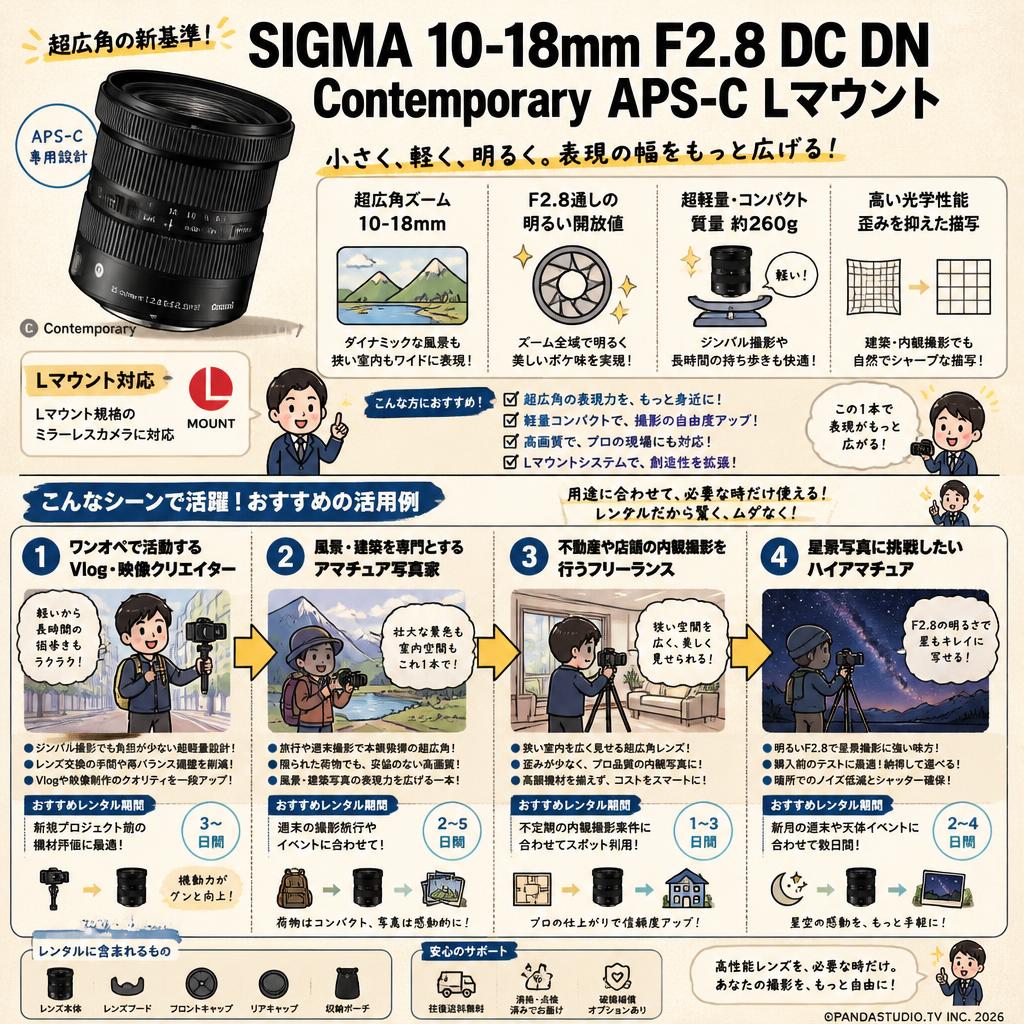 SIGMA 10-18mm F2.8 DC DN Contemporary APS-C Lマウント おもな対象のお客様