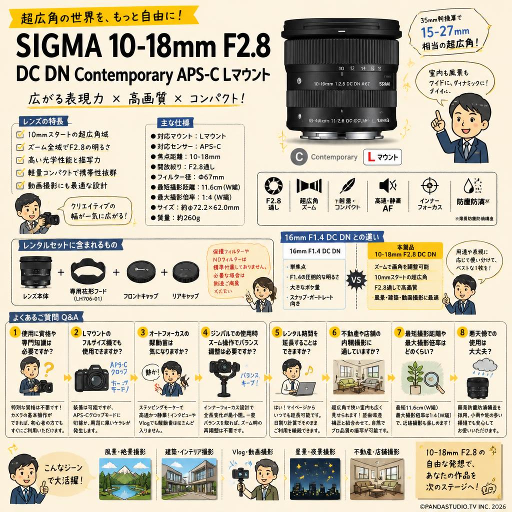SIGMA 10-18mm F2.8 DC DN Contemporary APS-C Lマウント FAQ（よくある質問と答え）