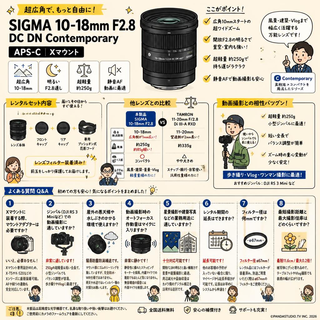 SIGMA 10-18mm F2.8 DC DN Contemporary APS-C Xマウント FAQ（よくある質問と答え）