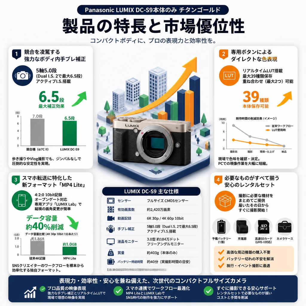 Panasonic LUMIX DC-S9本体のみ チタンゴールド セールスポイント