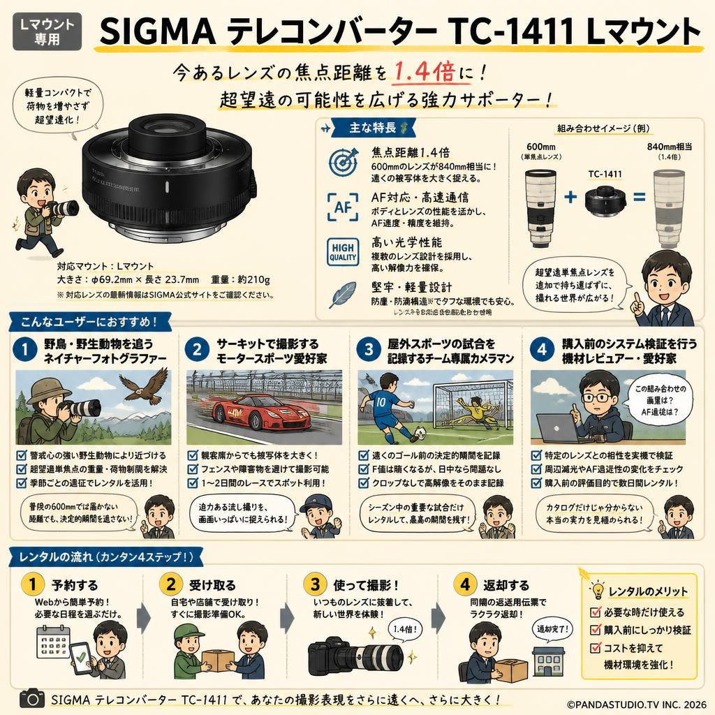 SIGMA テレコンバーター TC-1411 Lマウント おもな対象のお客様