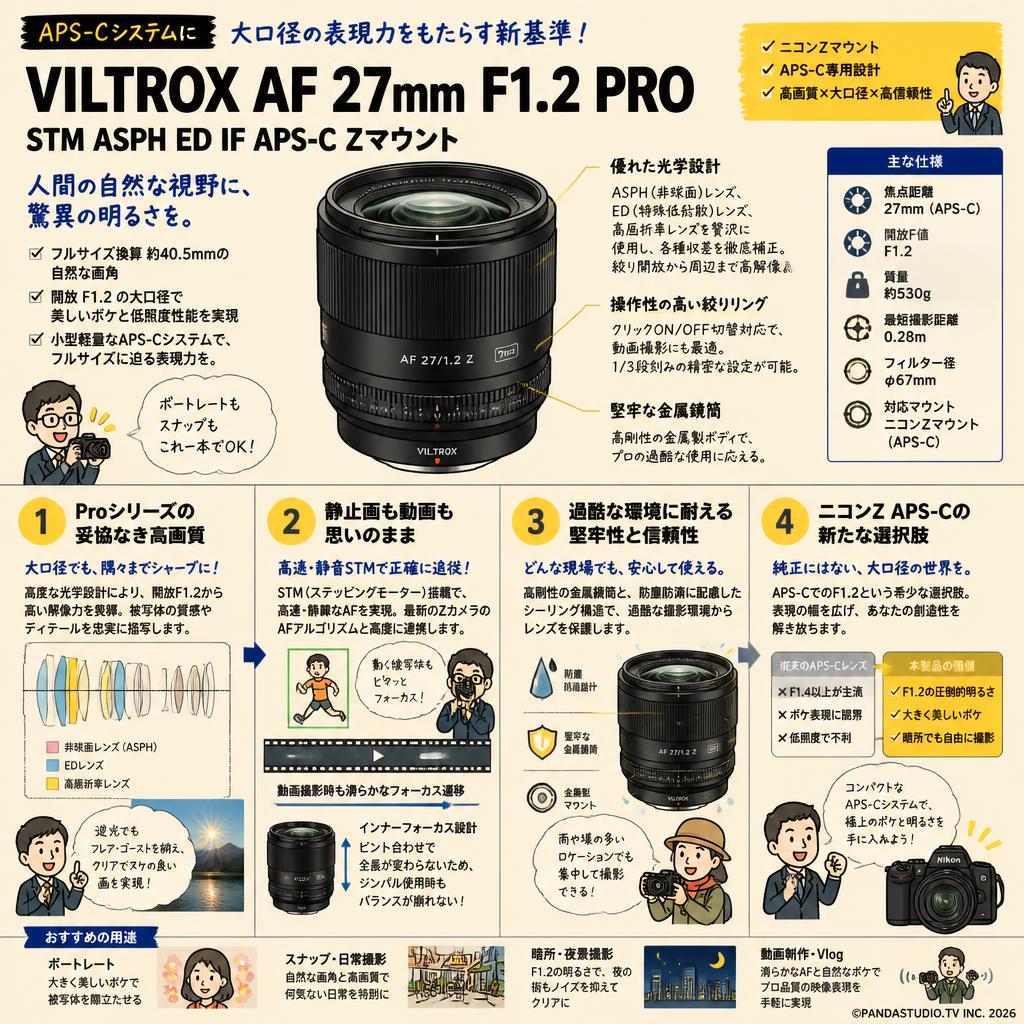 Viltrox AF 27mm F1.2 Pro STM ASPH ED IF APS-C Zマウント 概要