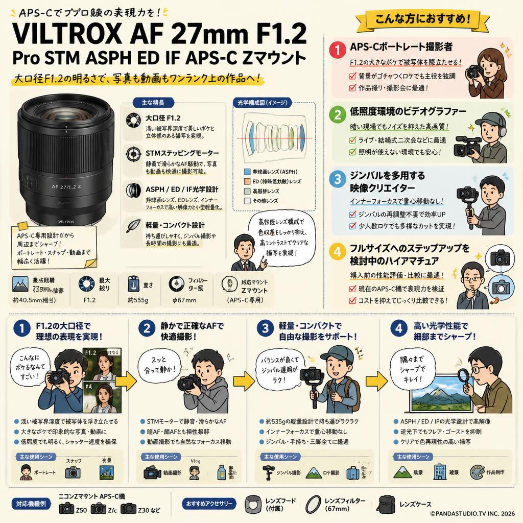 Viltrox AF 27mm F1.2 Pro STM ASPH ED IF APS-C Zマウント おもな対象のお客様