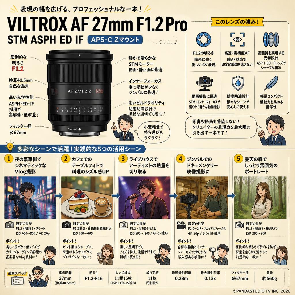 Viltrox AF 27mm F1.2 Pro STM ASPH ED IF APS-C Zマウント 用途