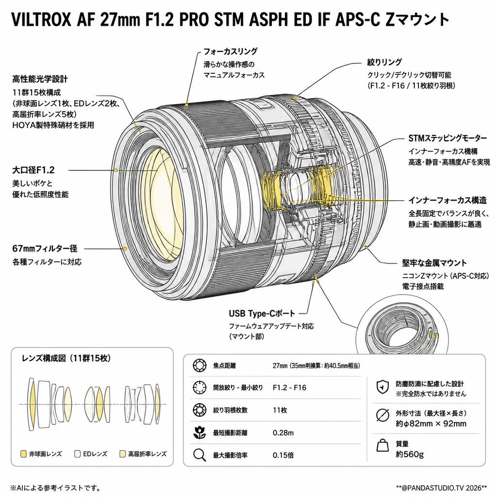 Viltrox AF 27mm F1.2 Pro STM ASPH ED IF APS-C Zマウント スペック