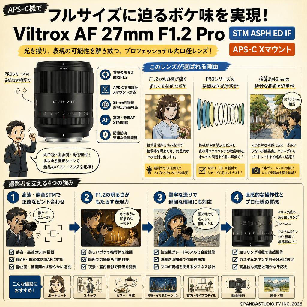 Viltrox AF 27mm F1.2 Pro STM ASPH ED IF APS-C Xマウント 概要