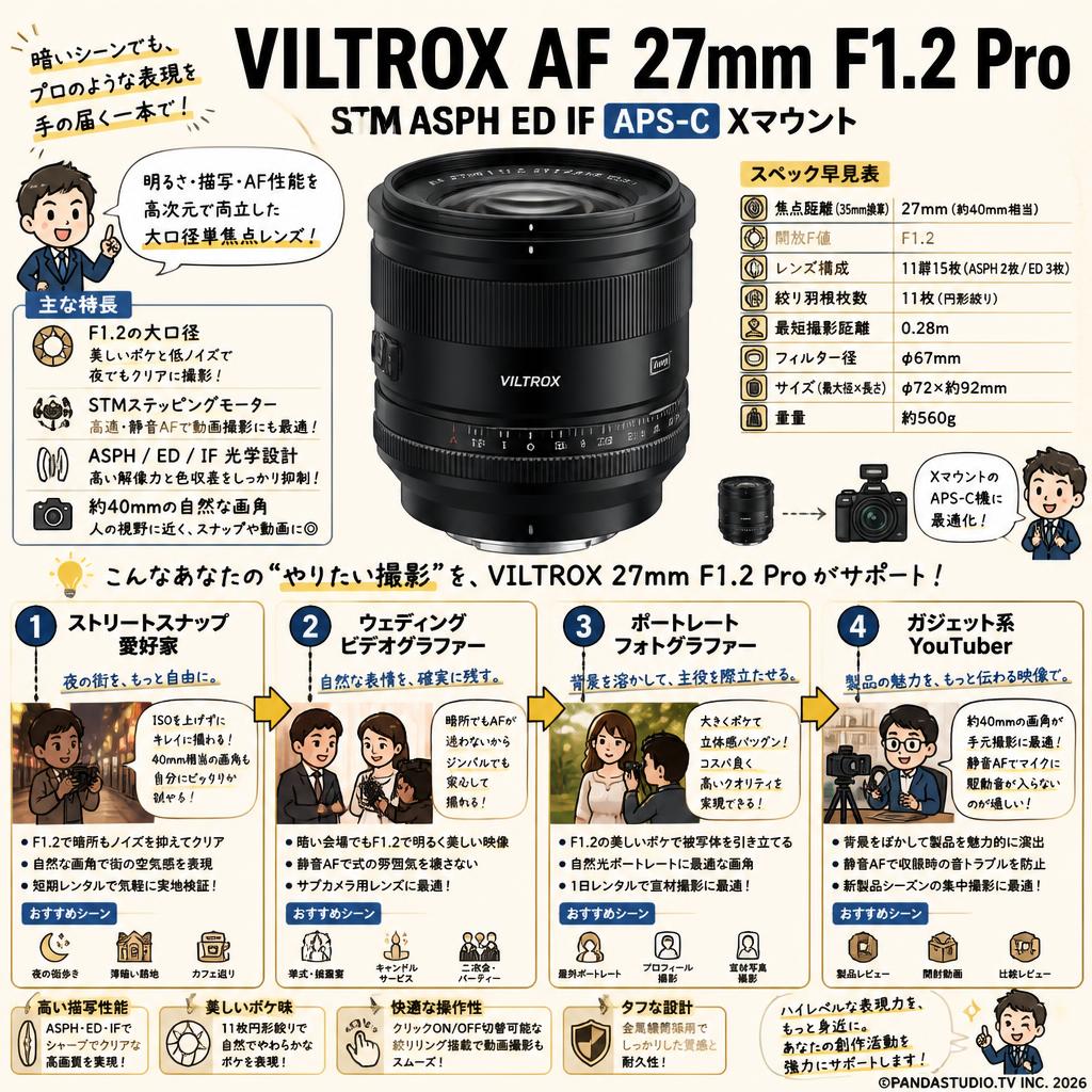 Viltrox AF 27mm F1.2 Pro STM ASPH ED IF APS-C Xマウント おもな対象のお客様