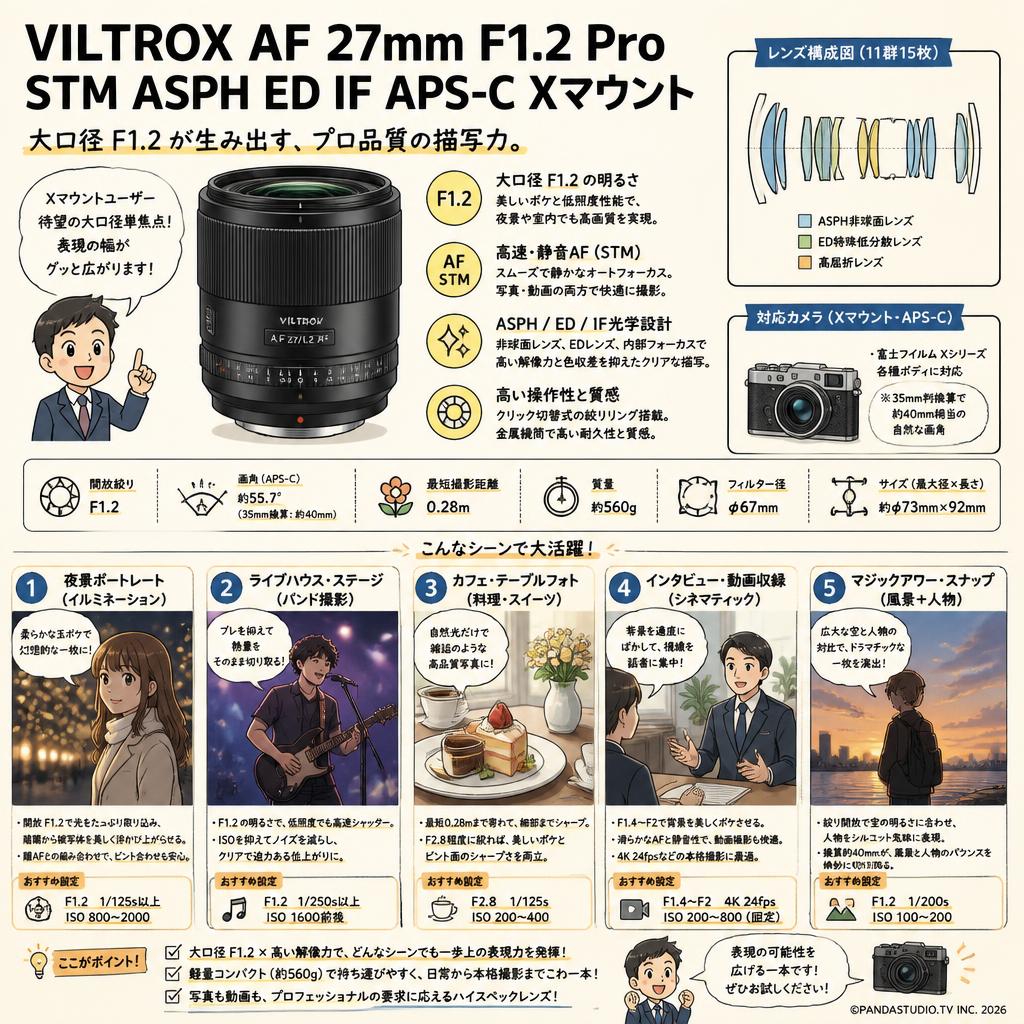 Viltrox AF 27mm F1.2 Pro STM ASPH ED IF APS-C Xマウント 用途