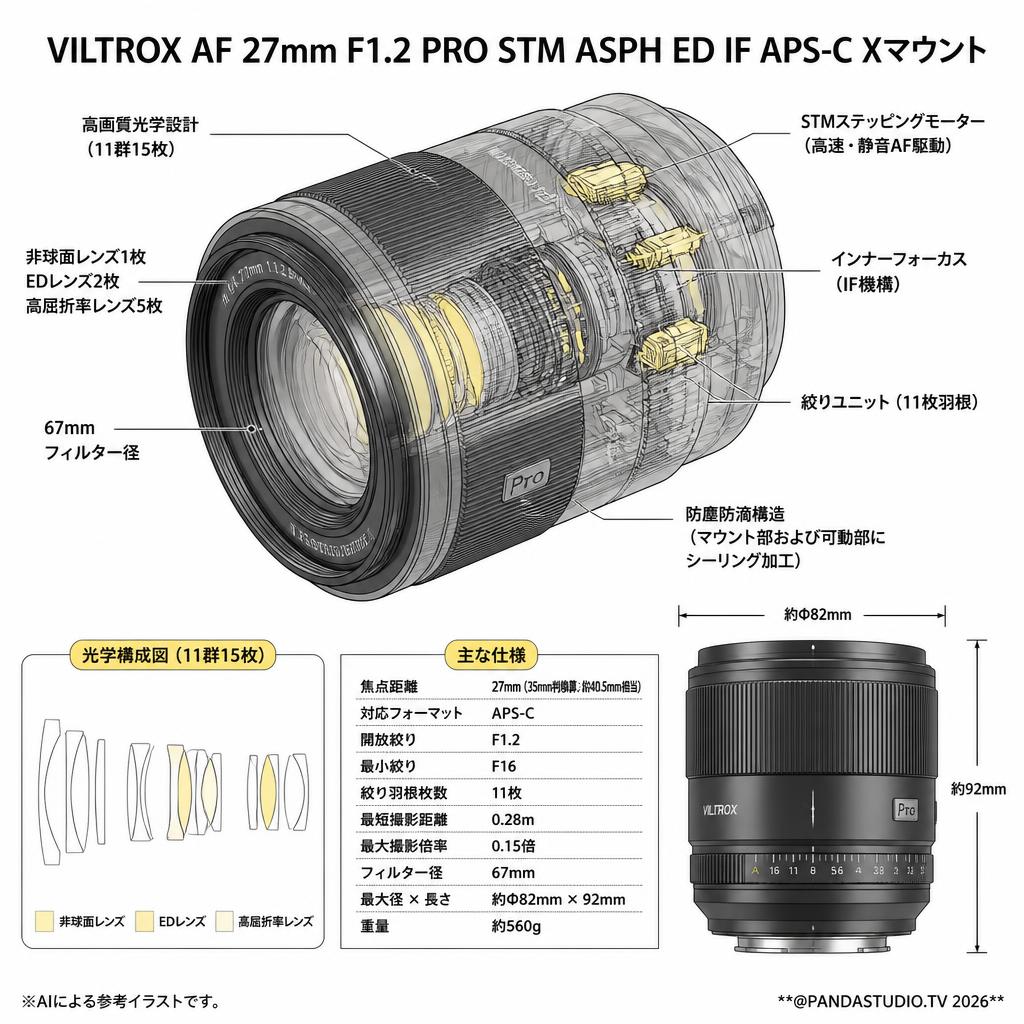 Viltrox AF 27mm F1.2 Pro STM ASPH ED IF APS-C Xマウント スペック