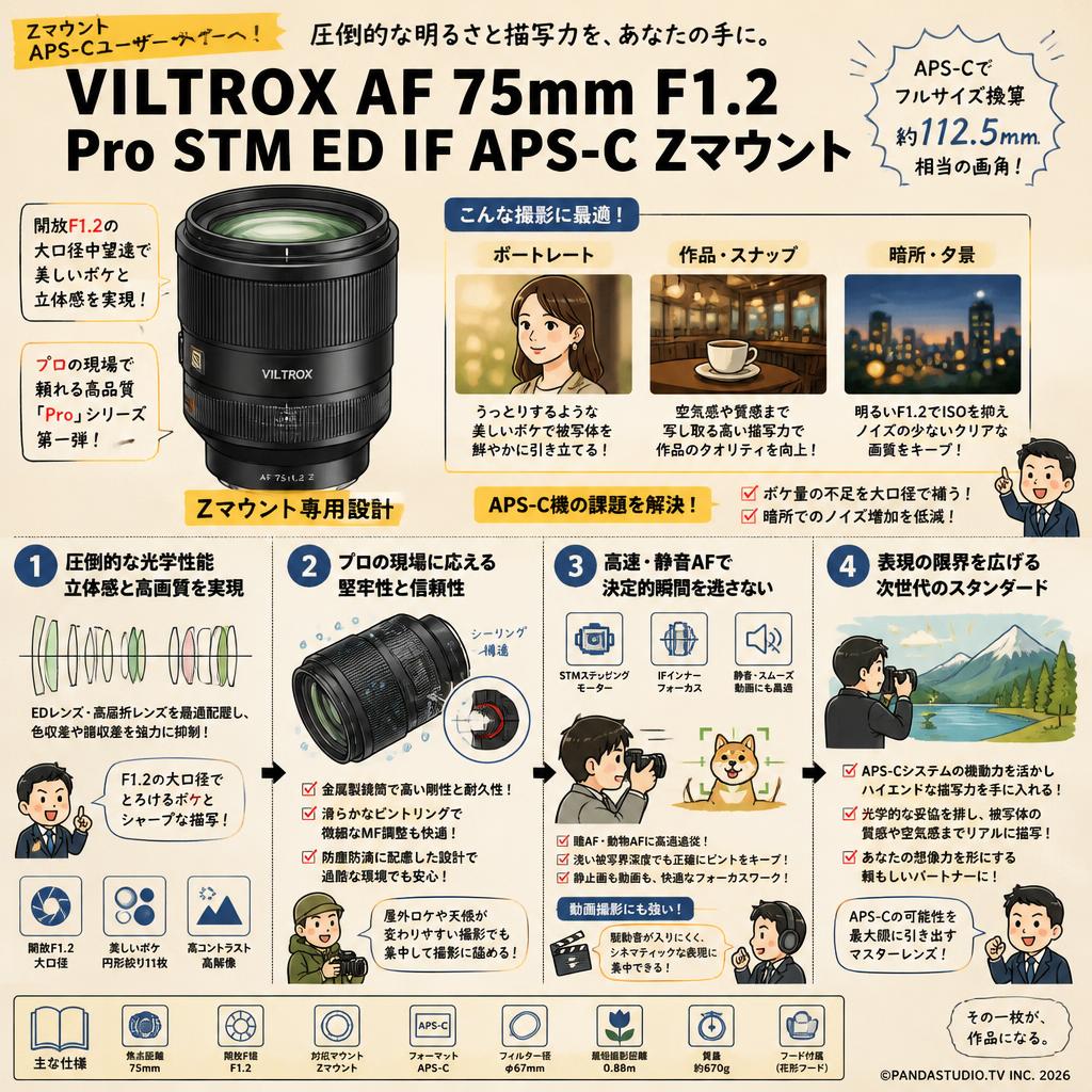 Viltrox AF 75mm F1.2 Pro STM ED IF APS-C Zマウント 概要