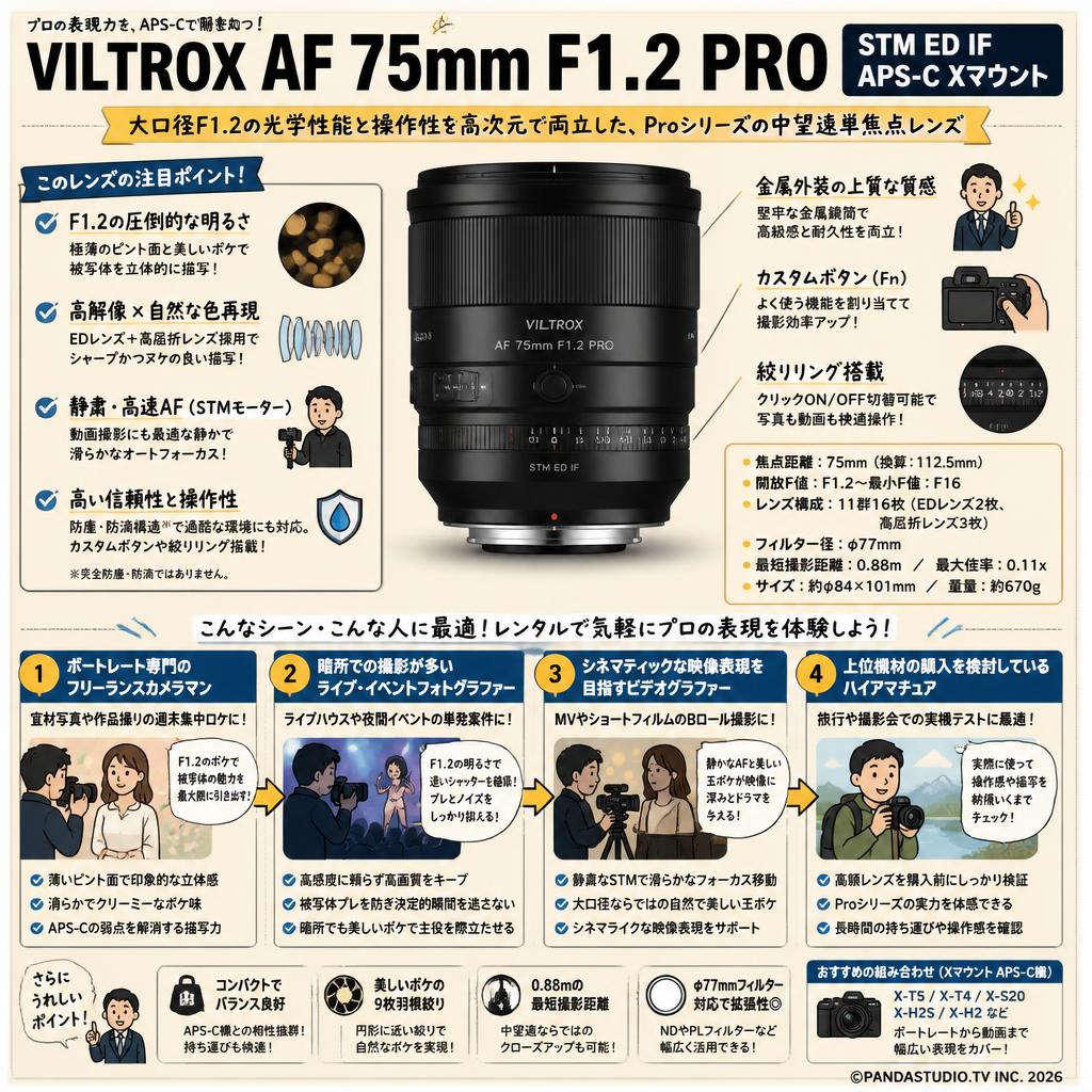 Viltrox AF 75mm F1.2 Pro STM ED IF APS-C Xマウント おもな対象のお客様