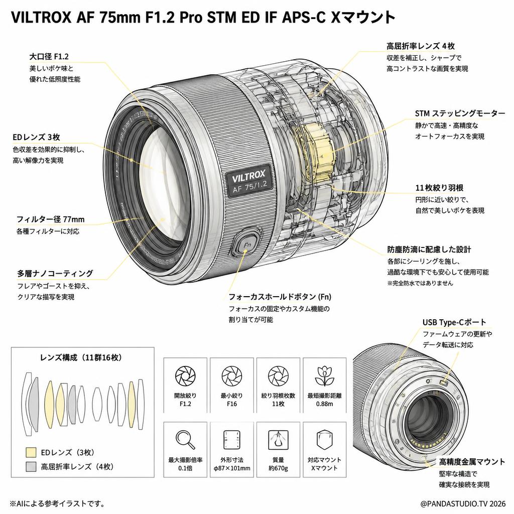Viltrox AF 75mm F1.2 Pro STM ED IF APS-C Xマウント スペック