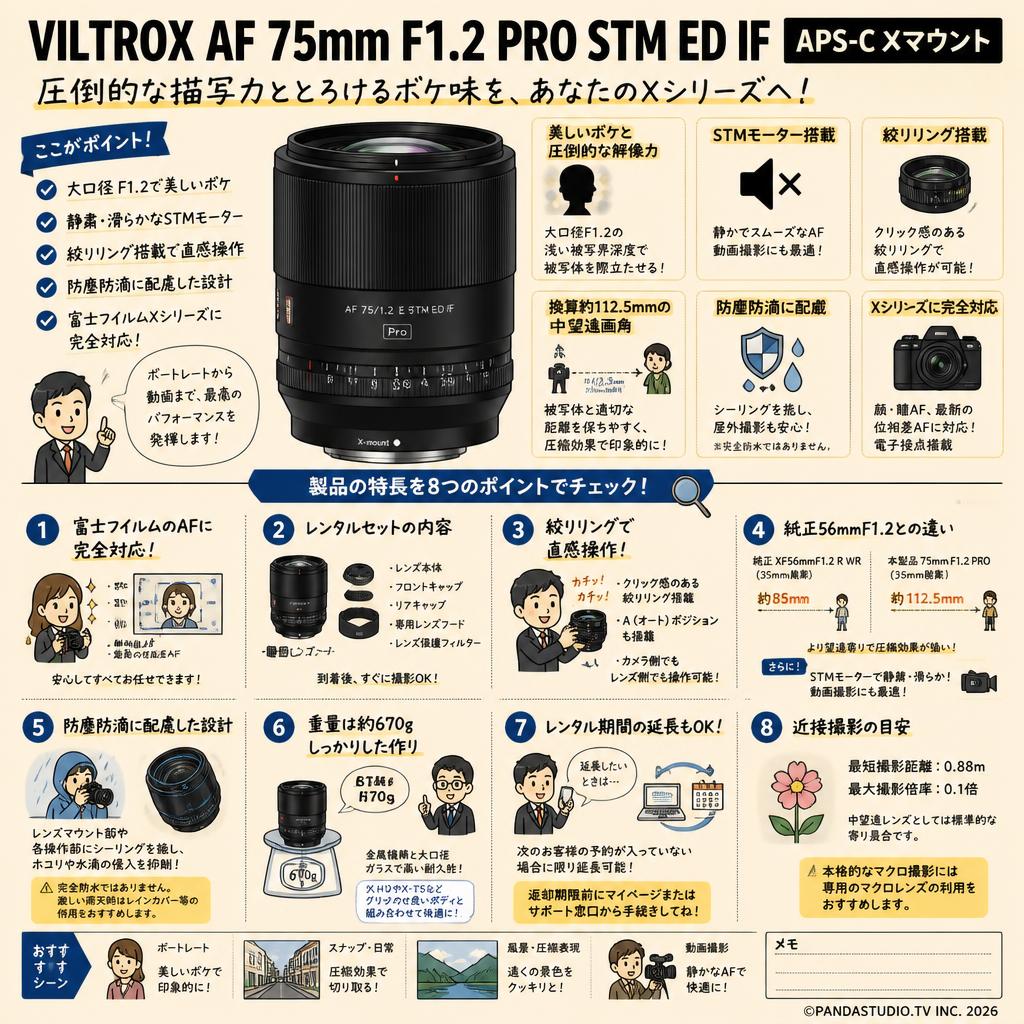 Viltrox AF 75mm F1.2 Pro STM ED IF APS-C Xマウント FAQ（よくある質問と答え）