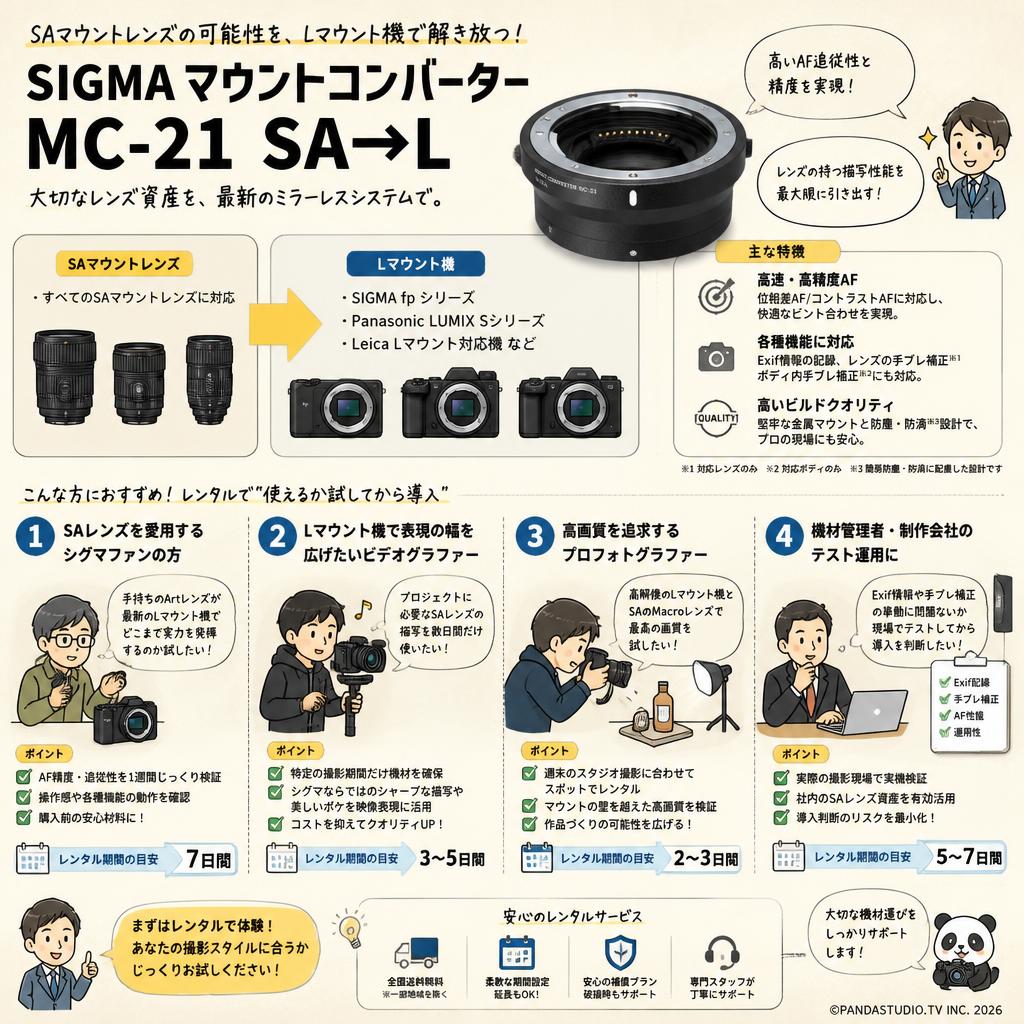 SIGMA マウントコンバーター MC-21 SA→L おもな対象のお客様