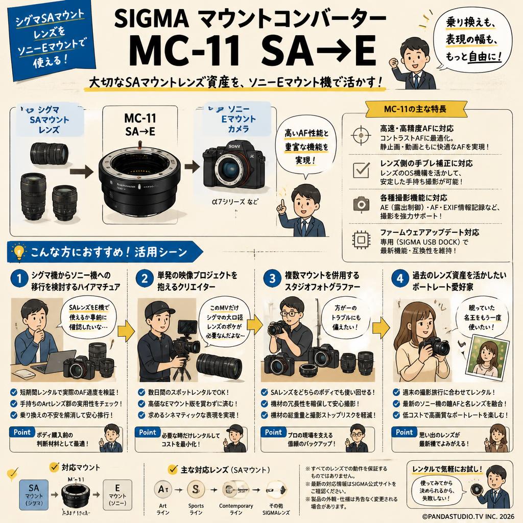 SIGMA マウントコンバーター MC-11 SA→E おもな対象のお客様