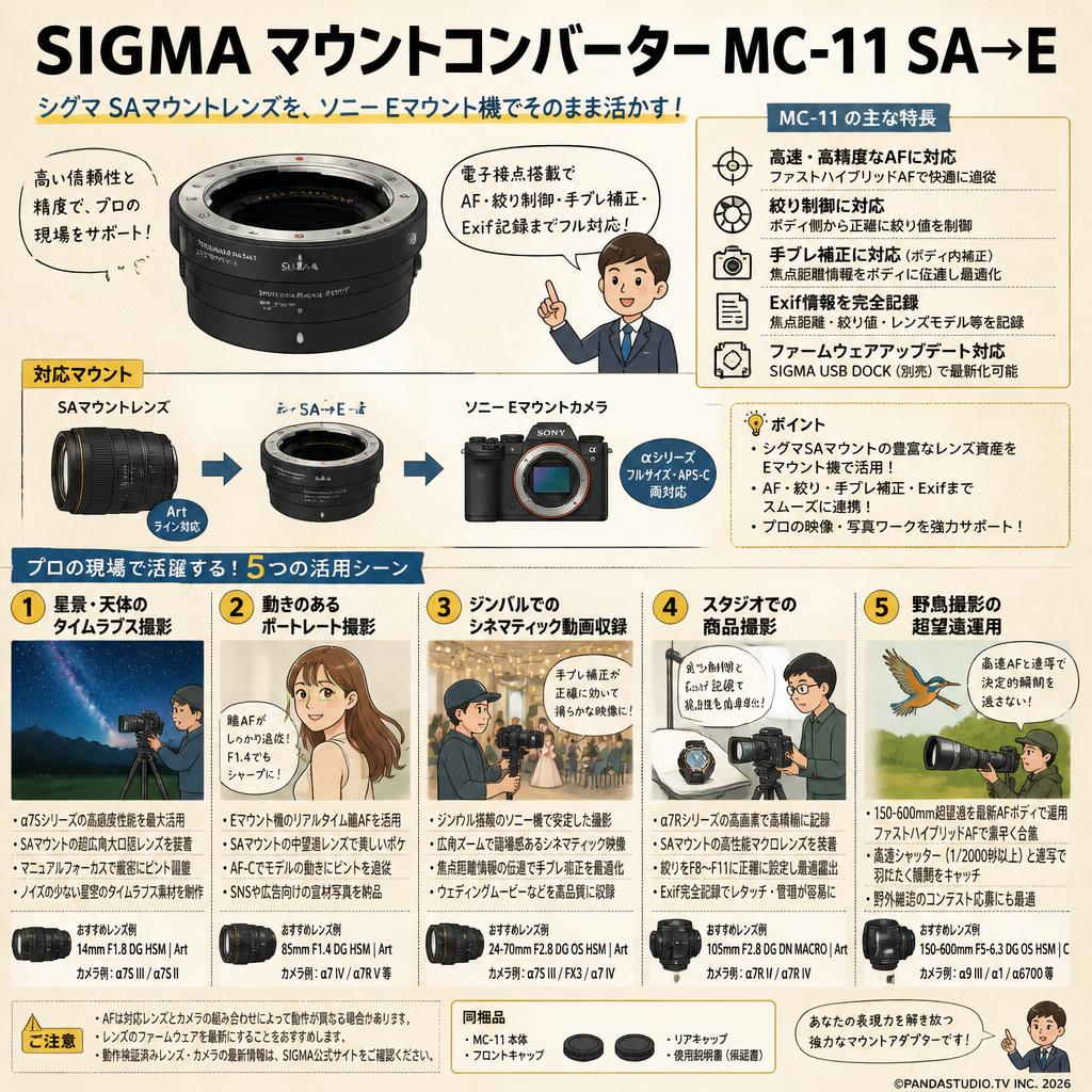 SIGMA マウントコンバーター MC-11 SA→E 用途