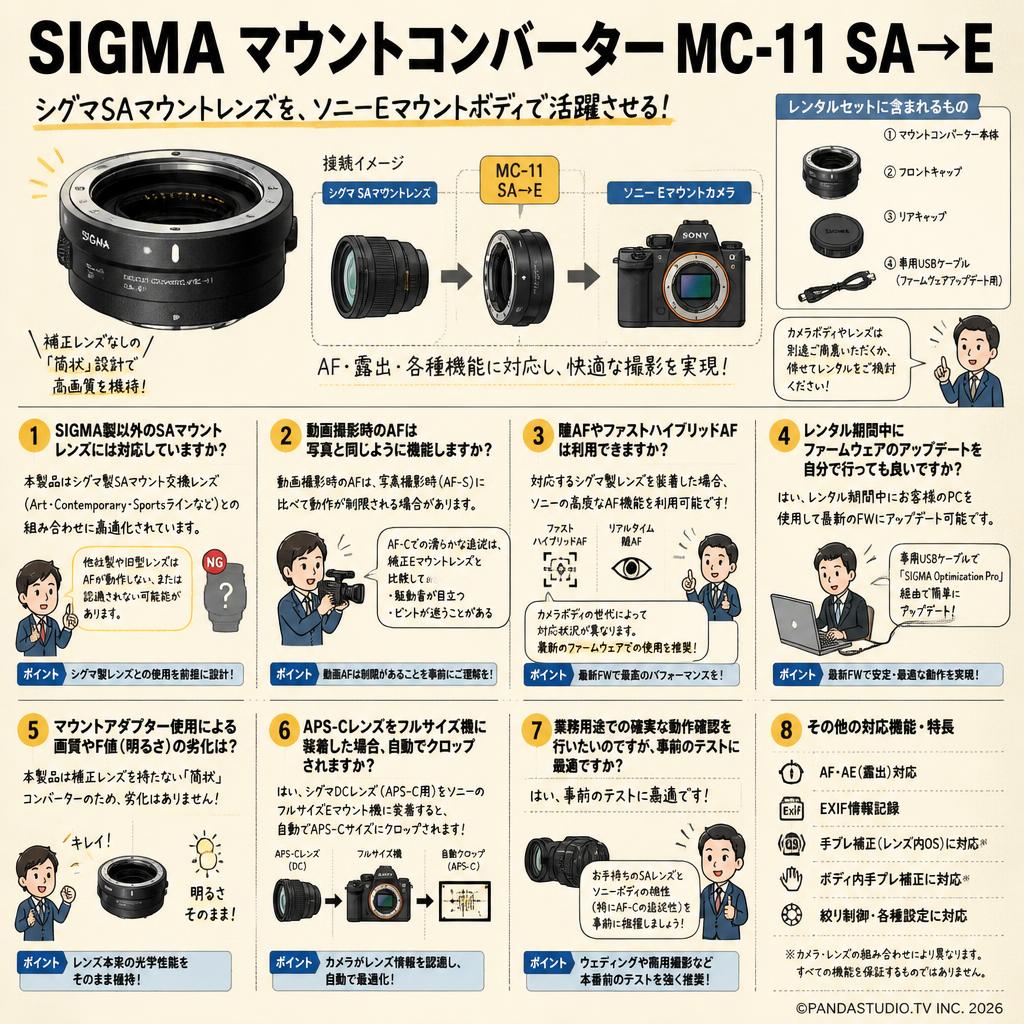 SIGMA マウントコンバーター MC-11 SA→E FAQ（よくある質問と答え）