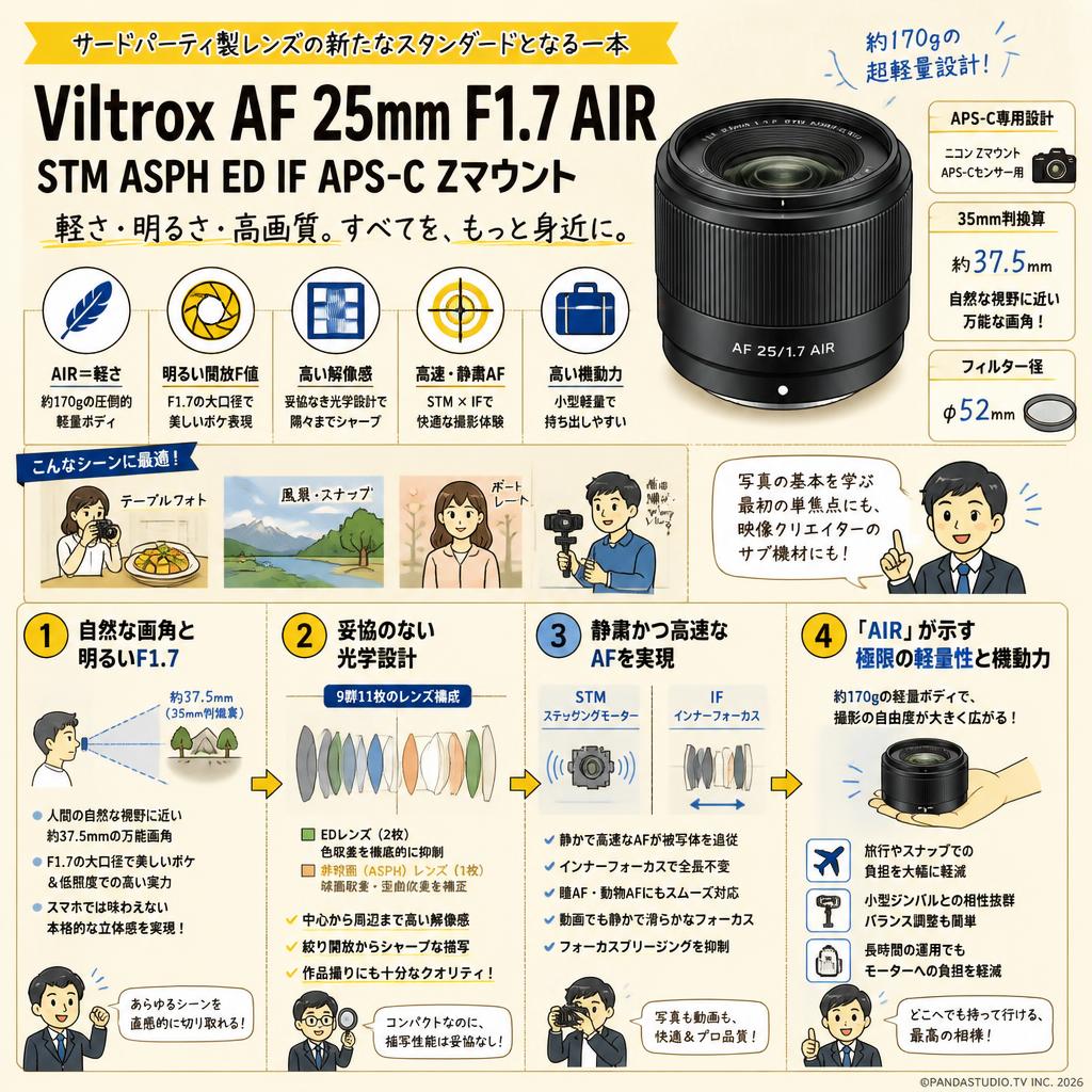 Viltrox AF 25mm F1.7 AIR STM ASPH ED IF APS-C Zマウント 概要