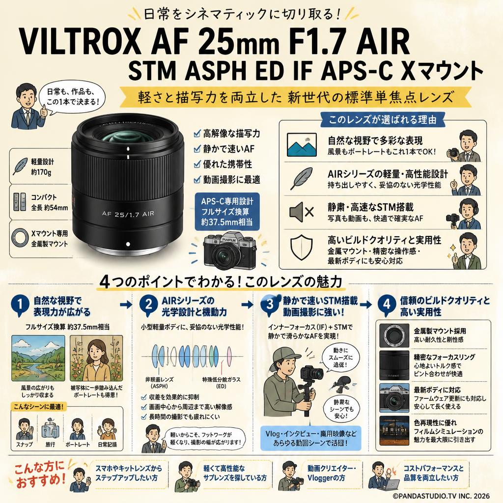 Viltrox AF 25mm F1.7 AIR STM ASPH ED IF APS-C Xマウント 概要